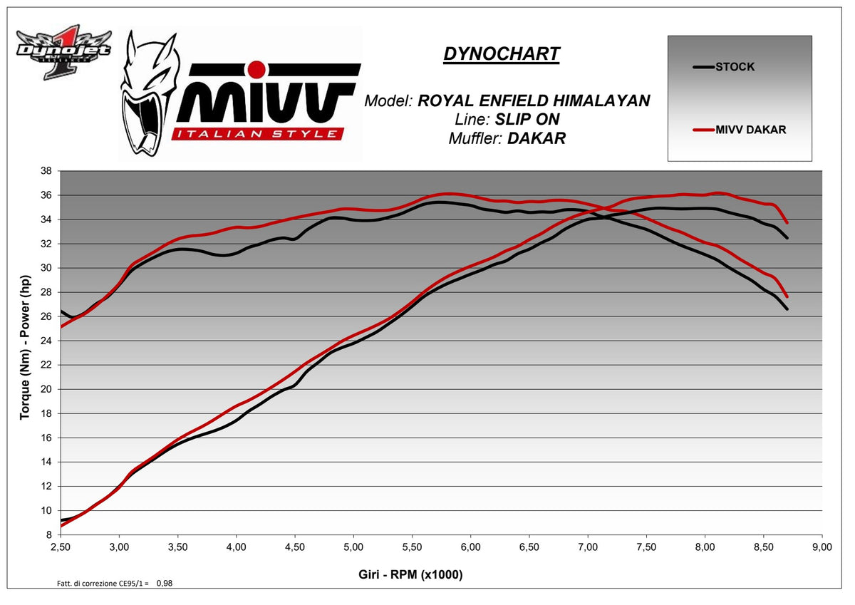 MIVV DAKAR Auspuff schwarz passend für ROYAL ENFIELD HIMALAYAN 450 2024-2024