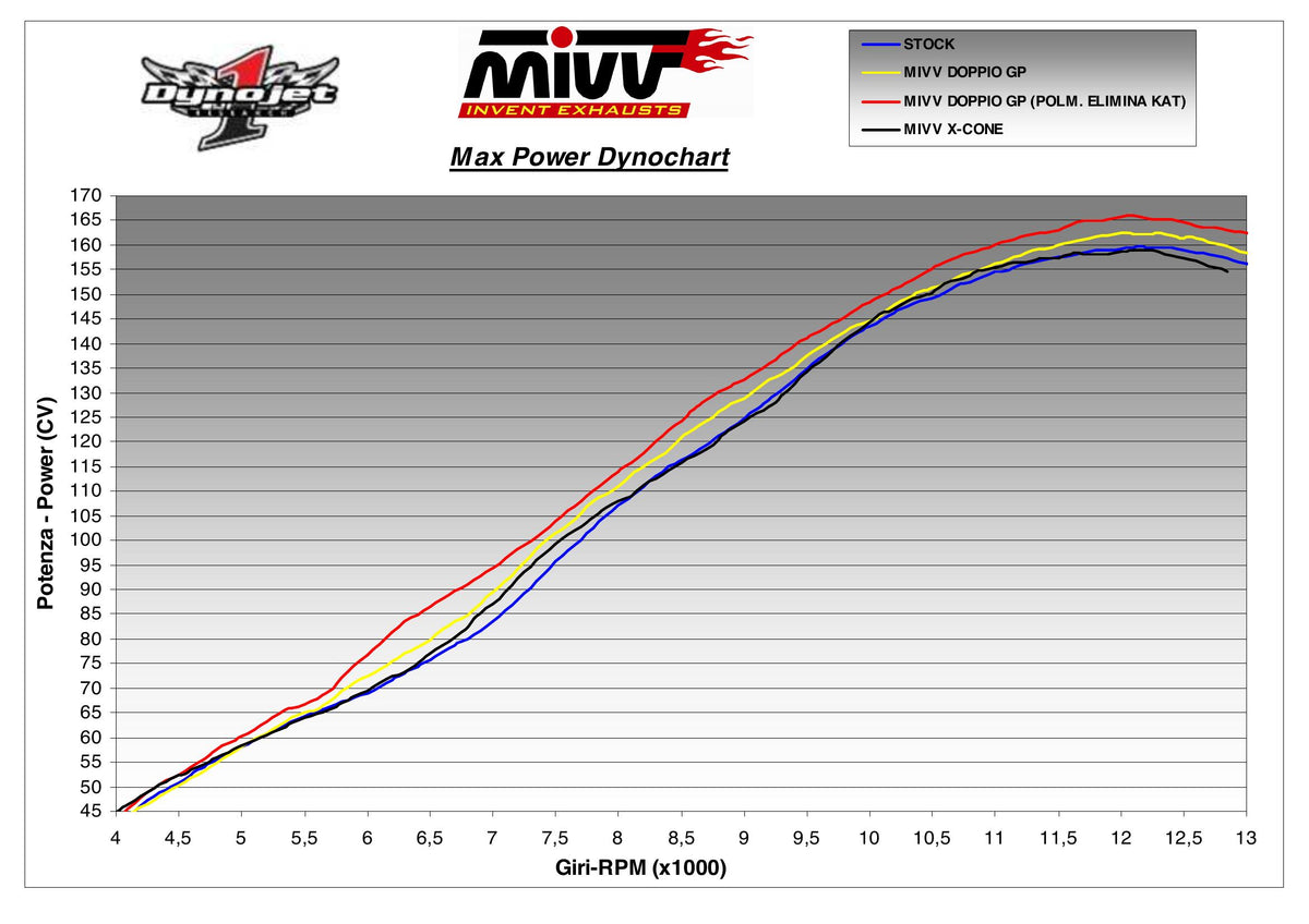MIVV GP Auspuff Carbon passend für Suzuki GSX-R 1000 2007-2008