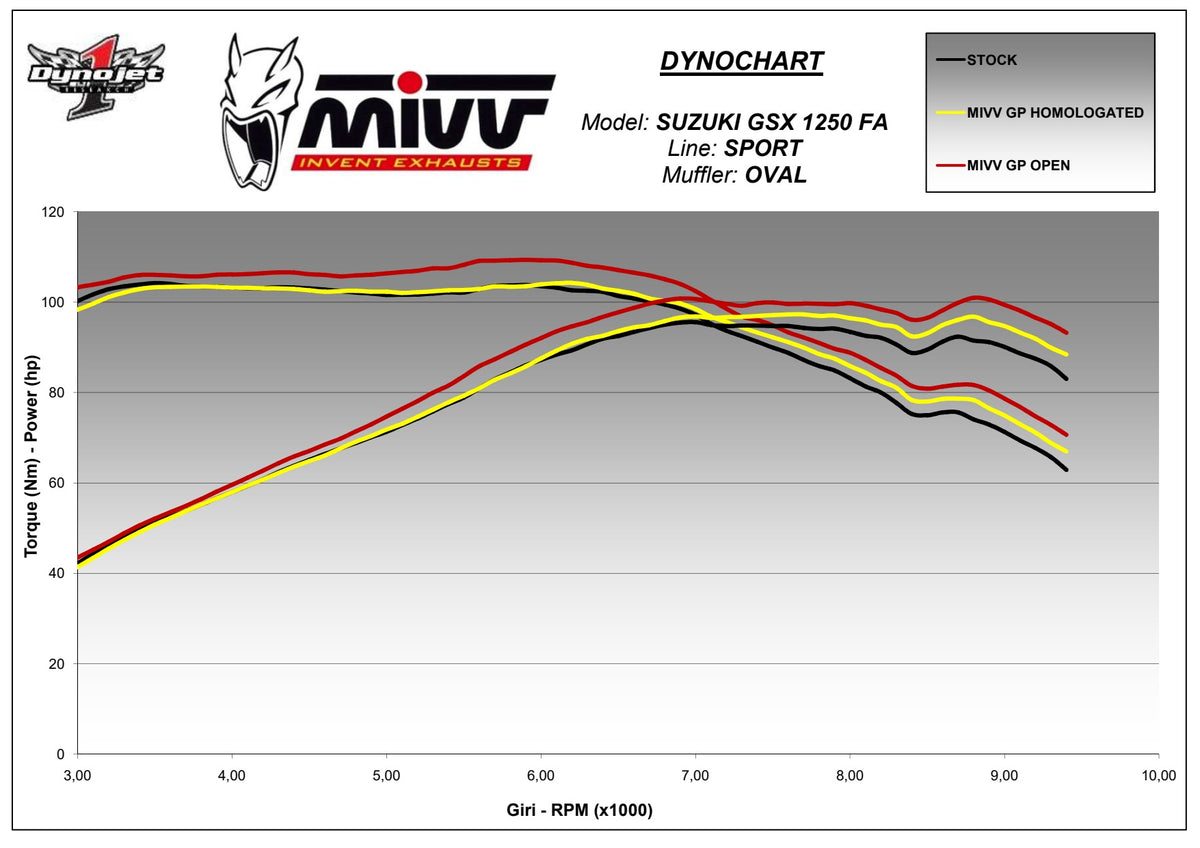 MIVV GP Auspuff Carbon passend für Suzuki GSX 1250 FA 2009-2014