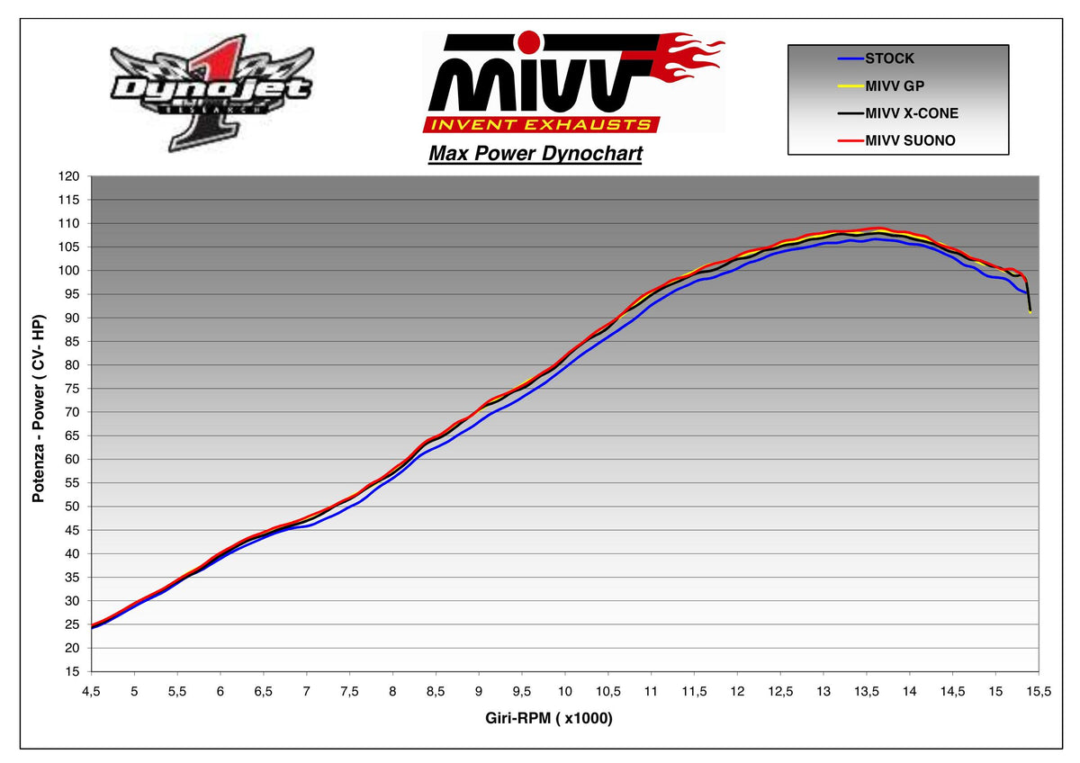 MIVV GP Auspuff schwarz passend für SUZUKI GSX-R 600 2008-2010