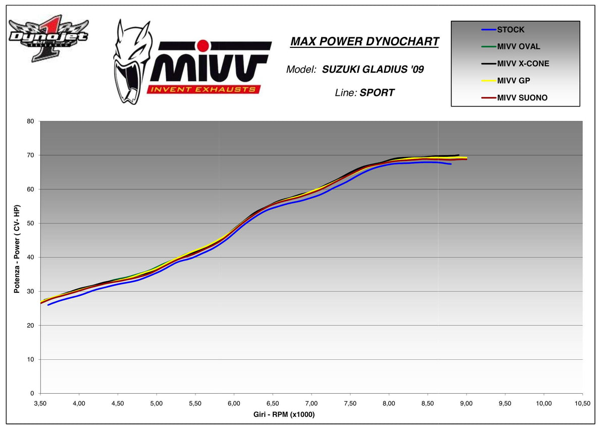 MIVV GP Auspuff Carbon passend für Suzuki Gladius 2009-2015