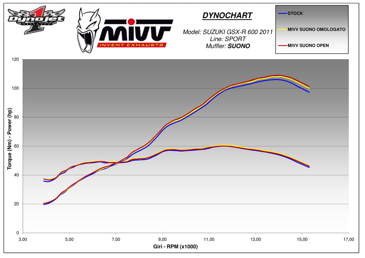 MIVV Suono Auspuff schwarz passend für SUZUKI GSX-R 600 2011-2016