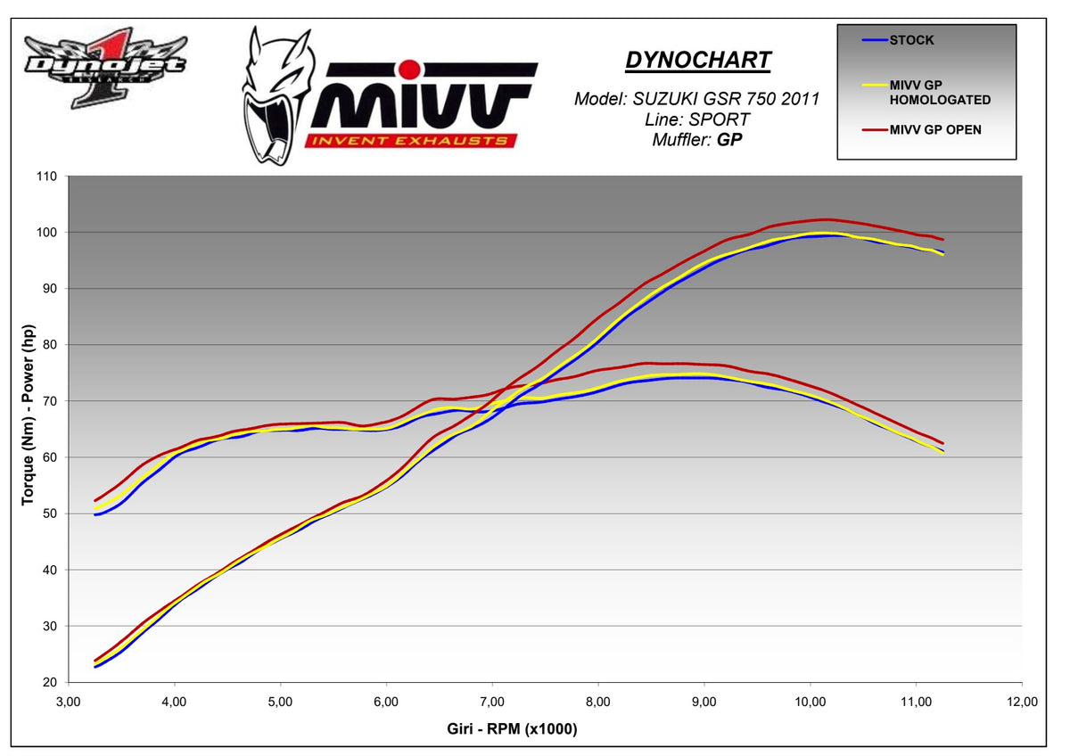 MIVV GP Auspuff schwarz passend für Suzuki GSR 750 2011-2016
