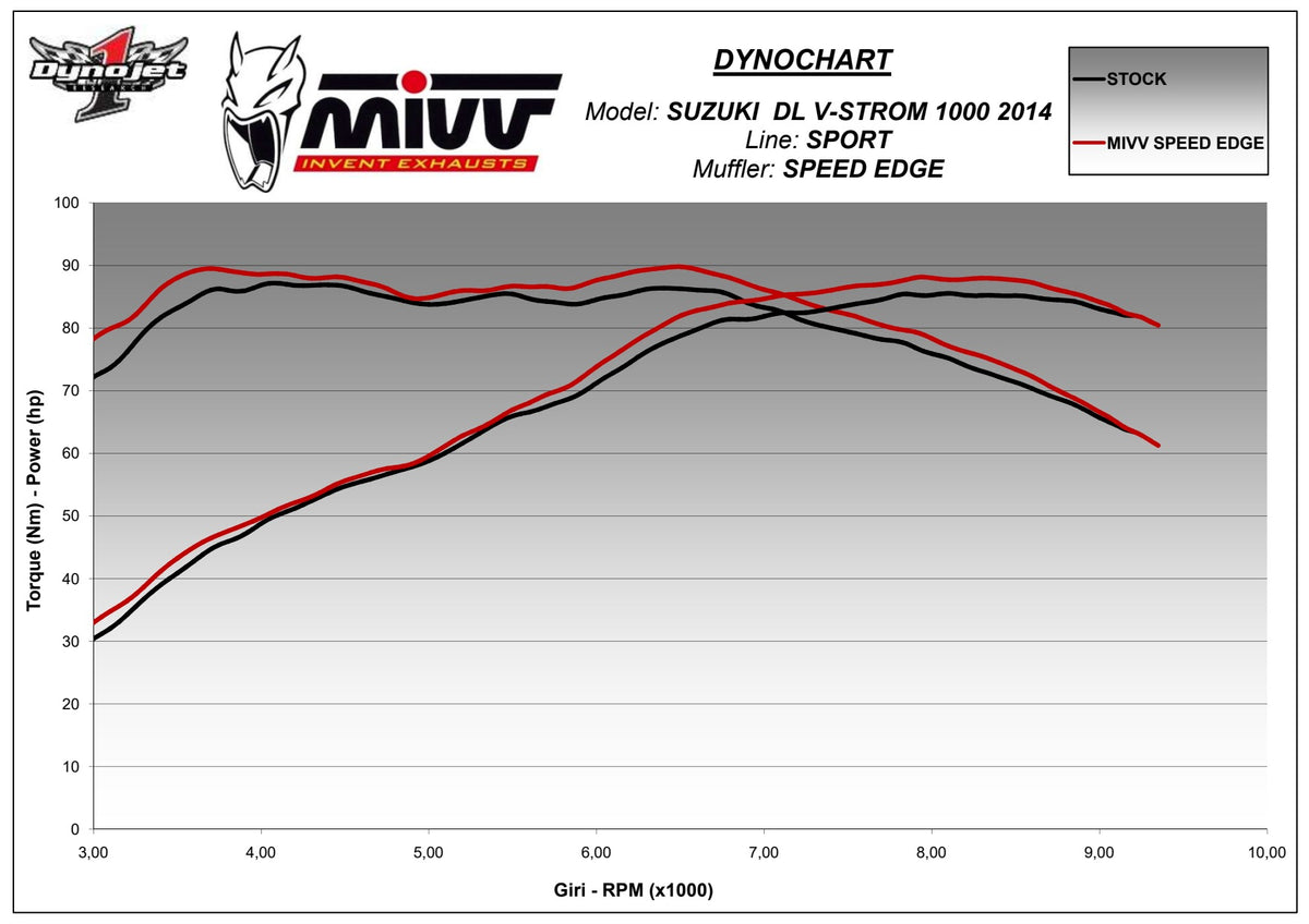 MIVV Speed Edge Auspuff silber passend für SUZUKI V-STROM 1000 2014-2020