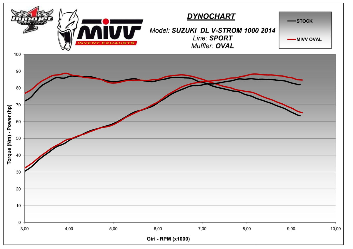 MIVV Oval Auspuff schwarz passend für SUZUKI V-STROM 1050 2020-2026