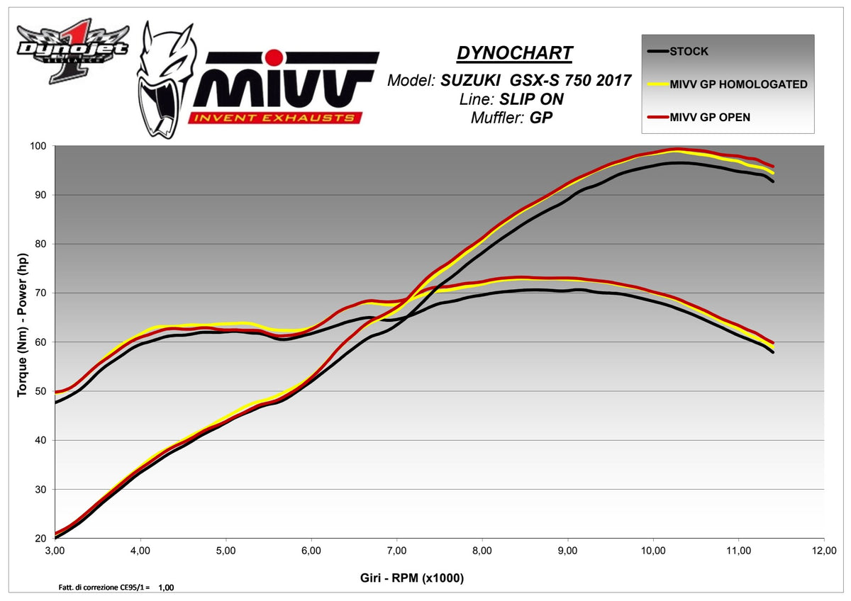 MIVV GP Auspuff Carbon passend für Suzuki GSX-S 750 2017-2020