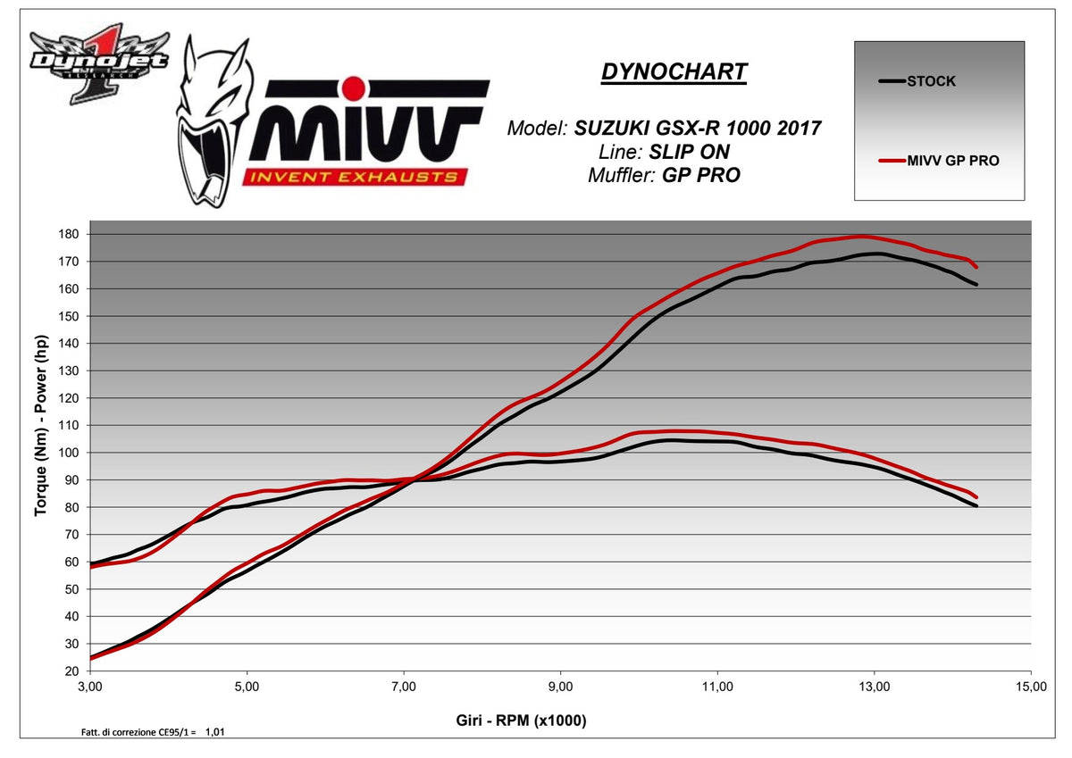 MIVV GPpro Auspuff passend für SUZUKI GSX-R 1000 2017-2020