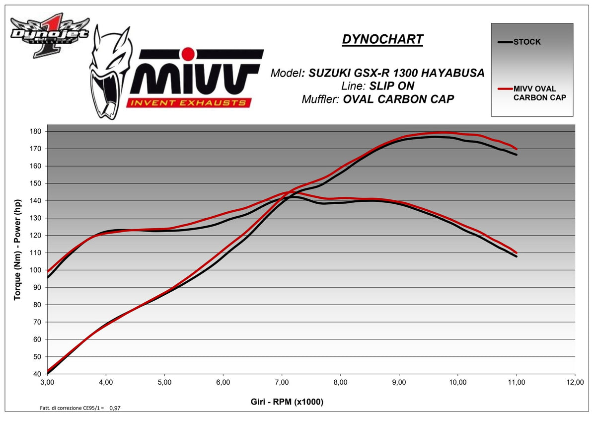 MIVV Oval Auspuff Carbon passend für Suzuki GSX-R 1300 HAYABUSA 2008-2017