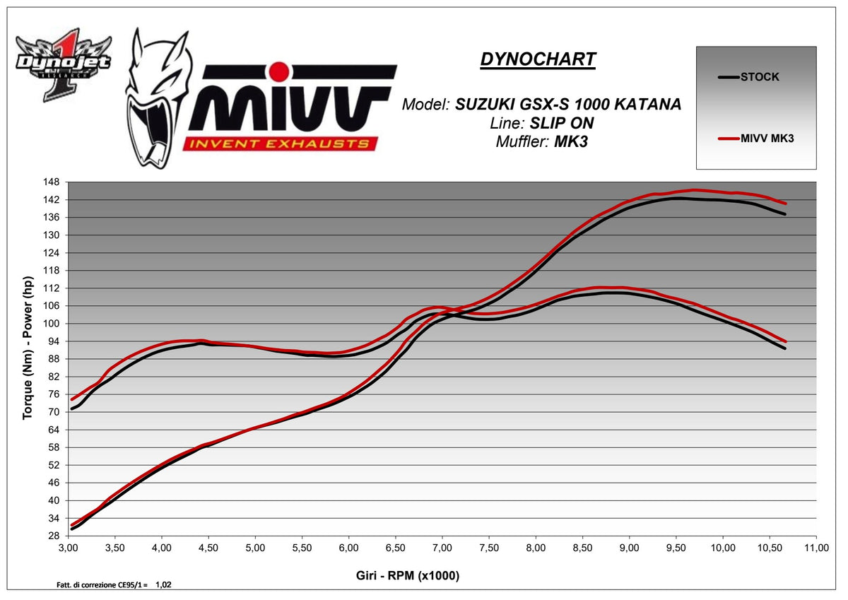 MIVV MK3 Auspuff Carbon passend für SUZUKI GSX-S 1000 KATANA 2019-2024
