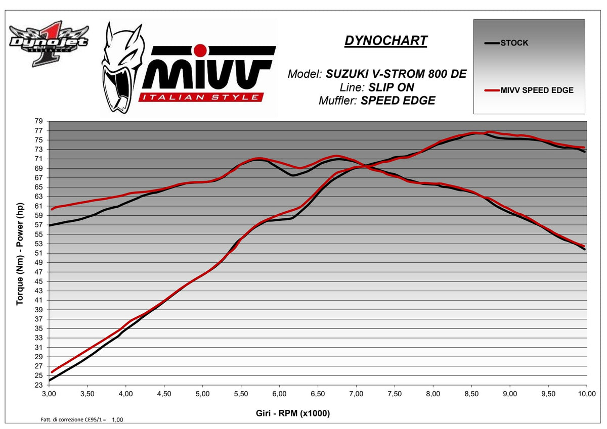 MIVV Speed Edge Auspuff schwarz passend für SUZUKI V-STROM 800 DE 2023-2026