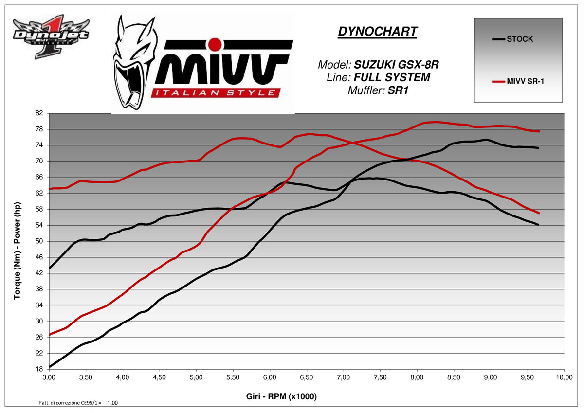 MIVV SR-1 Auspuff Komplettanlage schwarz passend für SUZUKI GSX-8R 2024-2024