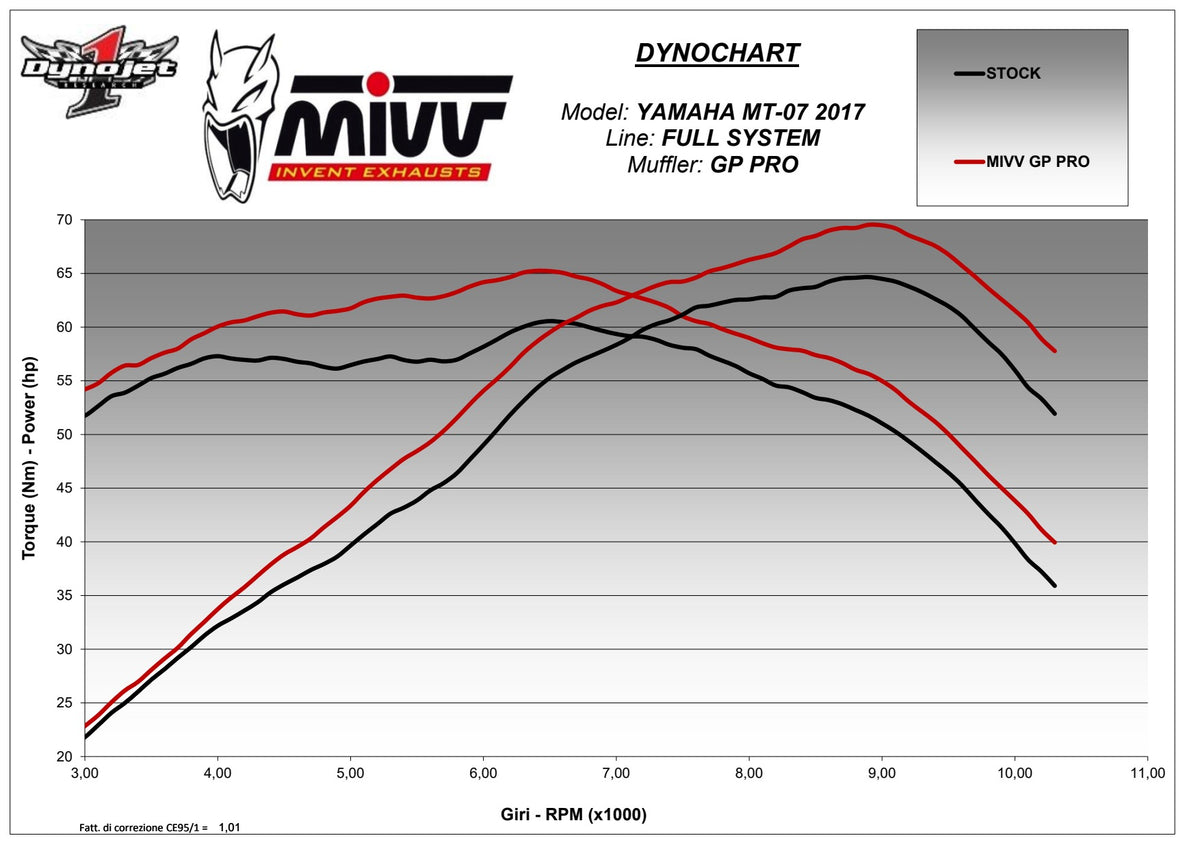 MIVV GP PRO Auspuff Komplettanlage Carbon passend für YAMAHA MT-07 2014-2020