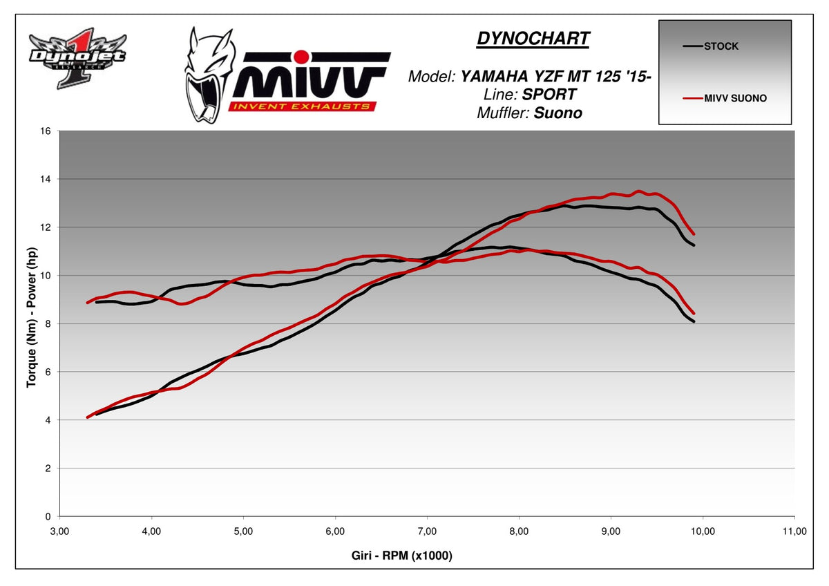 MIVV Suono Auspuff schwarz passend für Yamaha YZF-R125 14-16 MT-125 15-16