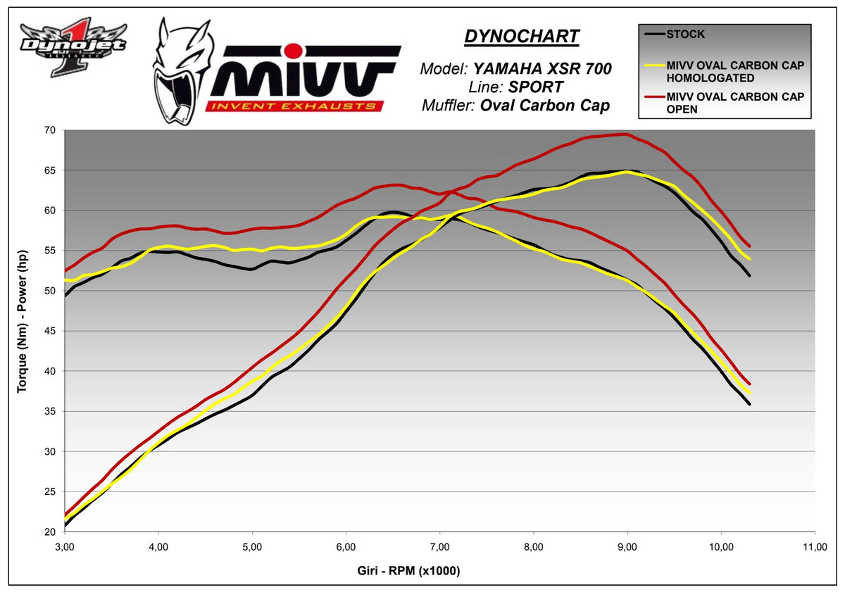 MIVV Oval Auspuff Komplettanlage Titan passend für Yamaha XSR 700 2016-2020