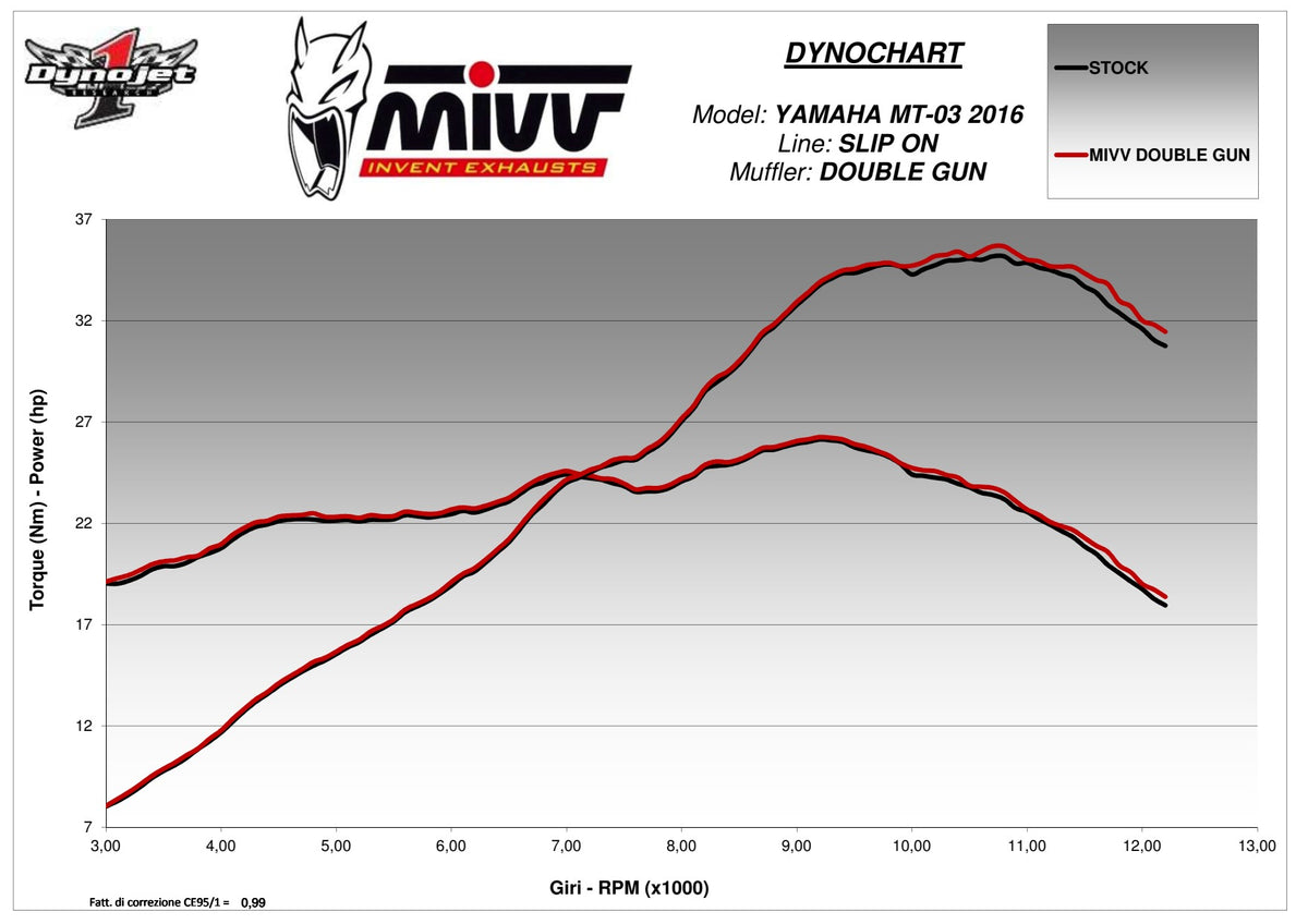 MIVV Double Gun Auspuff schwarz passend für YAMAHA MT-03 2016-2026