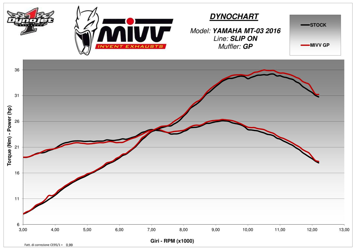 MIVV GP Auspuff Carbon passend für Yamaha MT-03 2016-2026