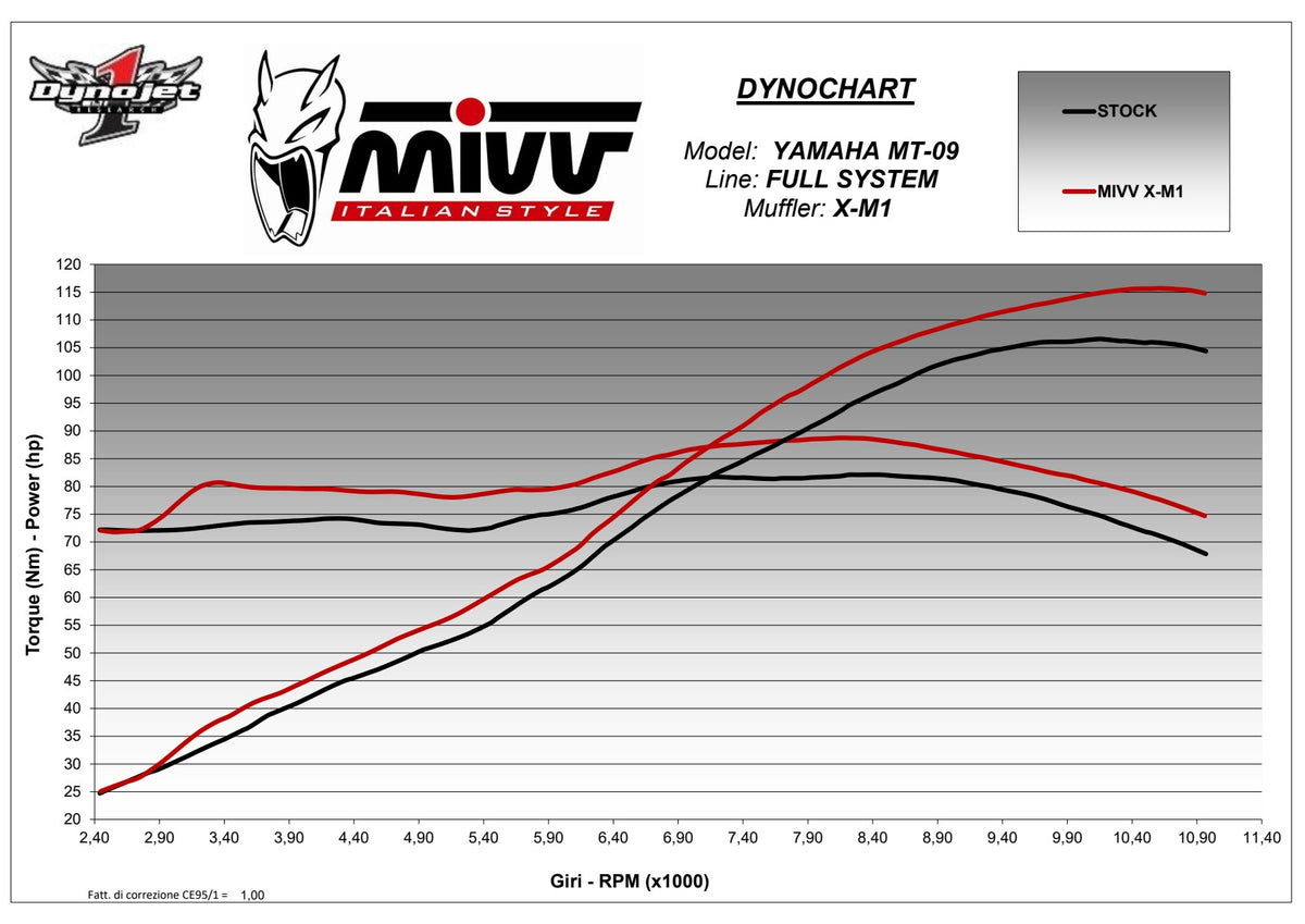 MIVV X-M1 Auspuff Komplettanlage schwarz passend für Yamaha MT-09 / SP 2013-2020