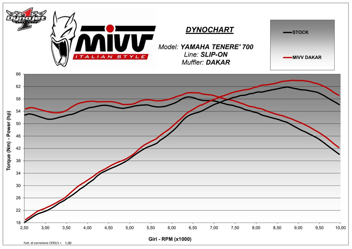 MIVV DAKAR Auspuff Edelstahl passend für Yamaha Tenere 700 2019-2026