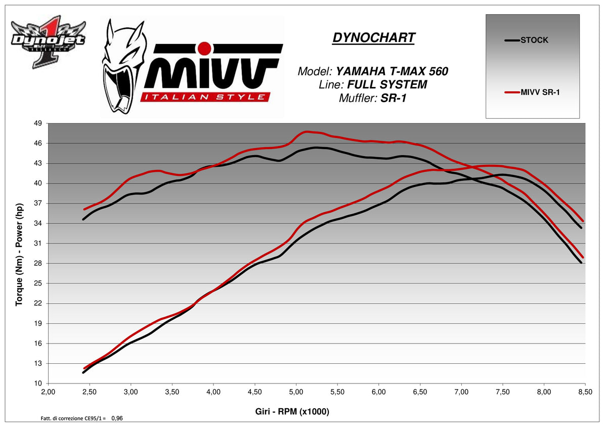 MIVV SR-1 Auspuff Komplettanlage schwarz passend für YAMAHA T-MAX 560 2022-2024