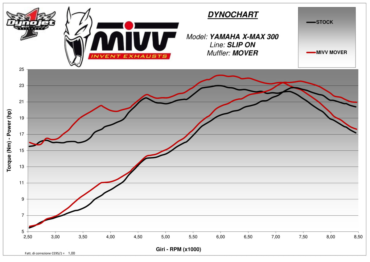 MIVV MOVER Auspuff Edesltahl schwarz passend für YAMAHA X-MAX 300 2017-2020