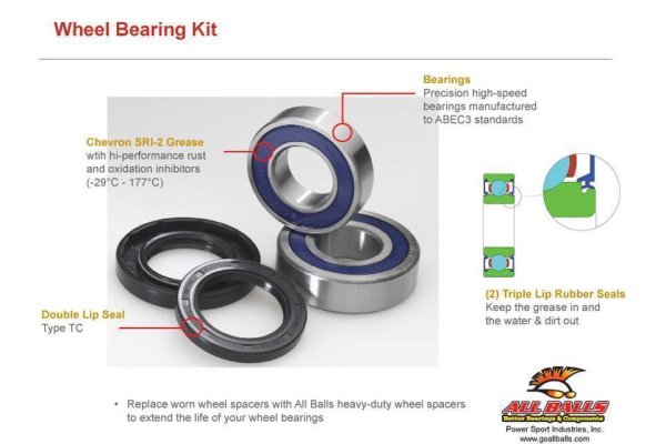 ALL BALLS Wheel bearing kit 25-1020